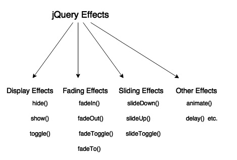 effets-jquery